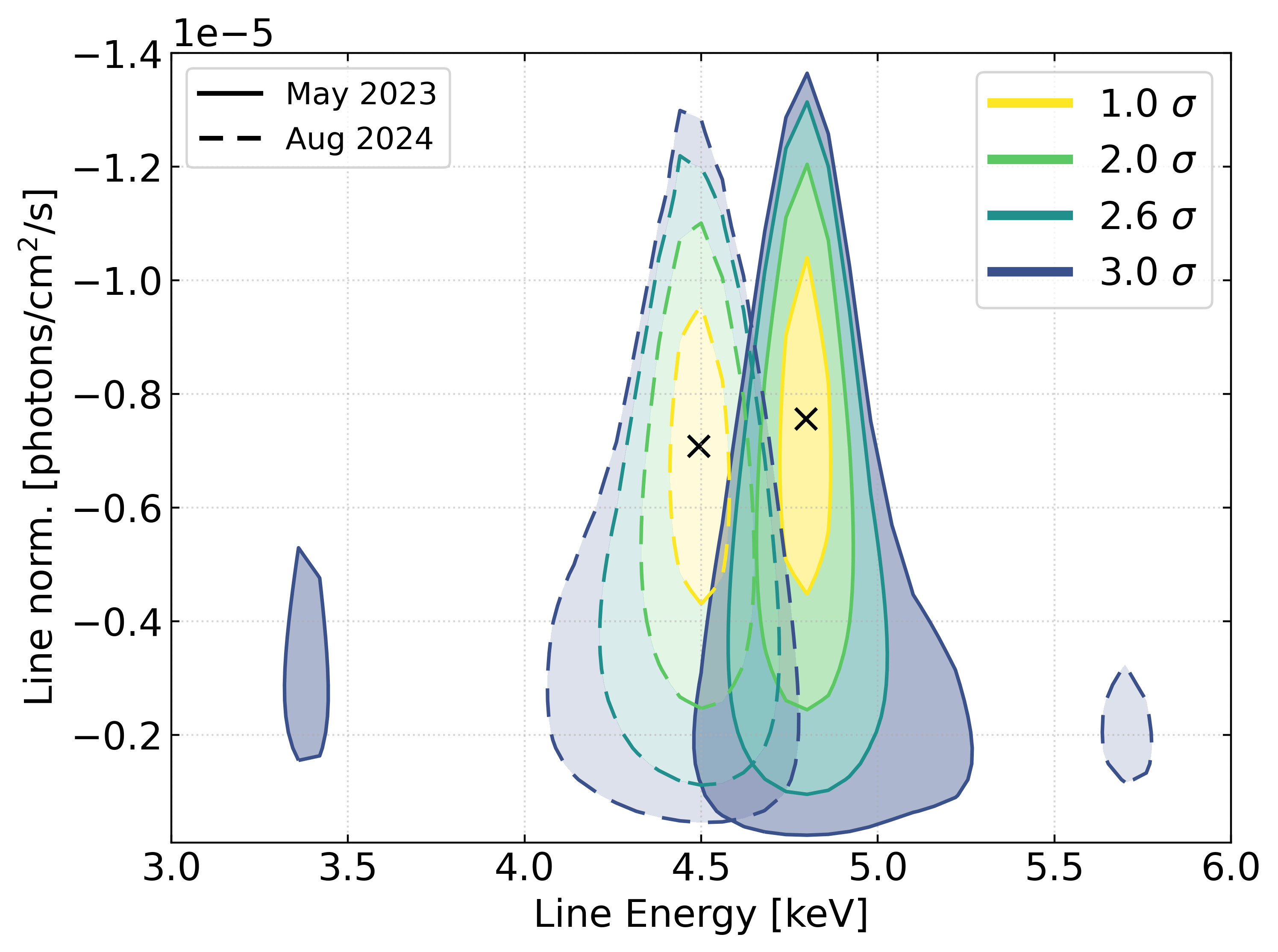 Ultra-Fast Inflow Detection
